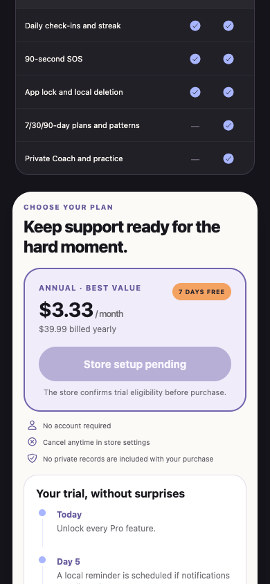 Virise transparent trial timeline and pricing screen